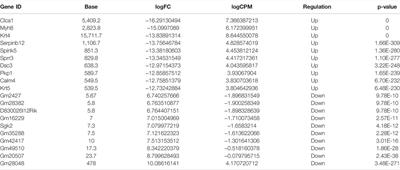 Transcriptome-Wide m6A Methylome and m6A-Modified Gene Analysis in Asthma